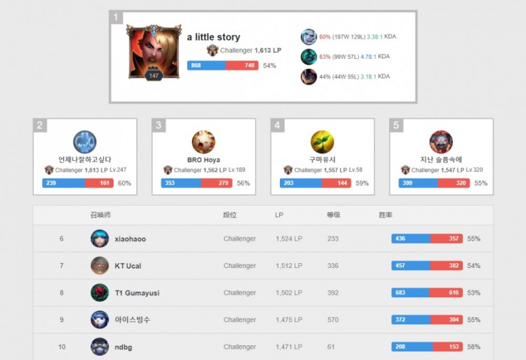 门和控球 门和控球