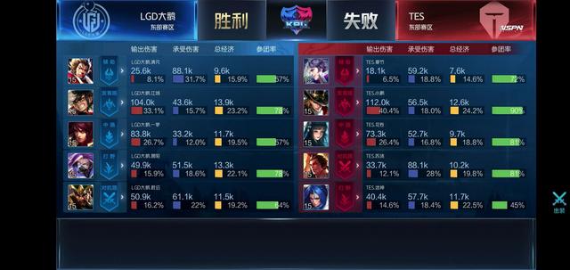 状态来看 状态来看