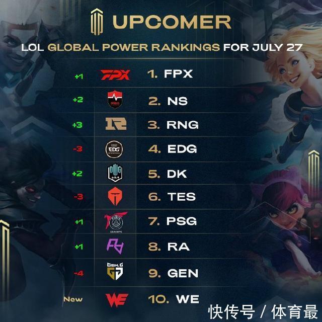 部分预测依 部分预测依